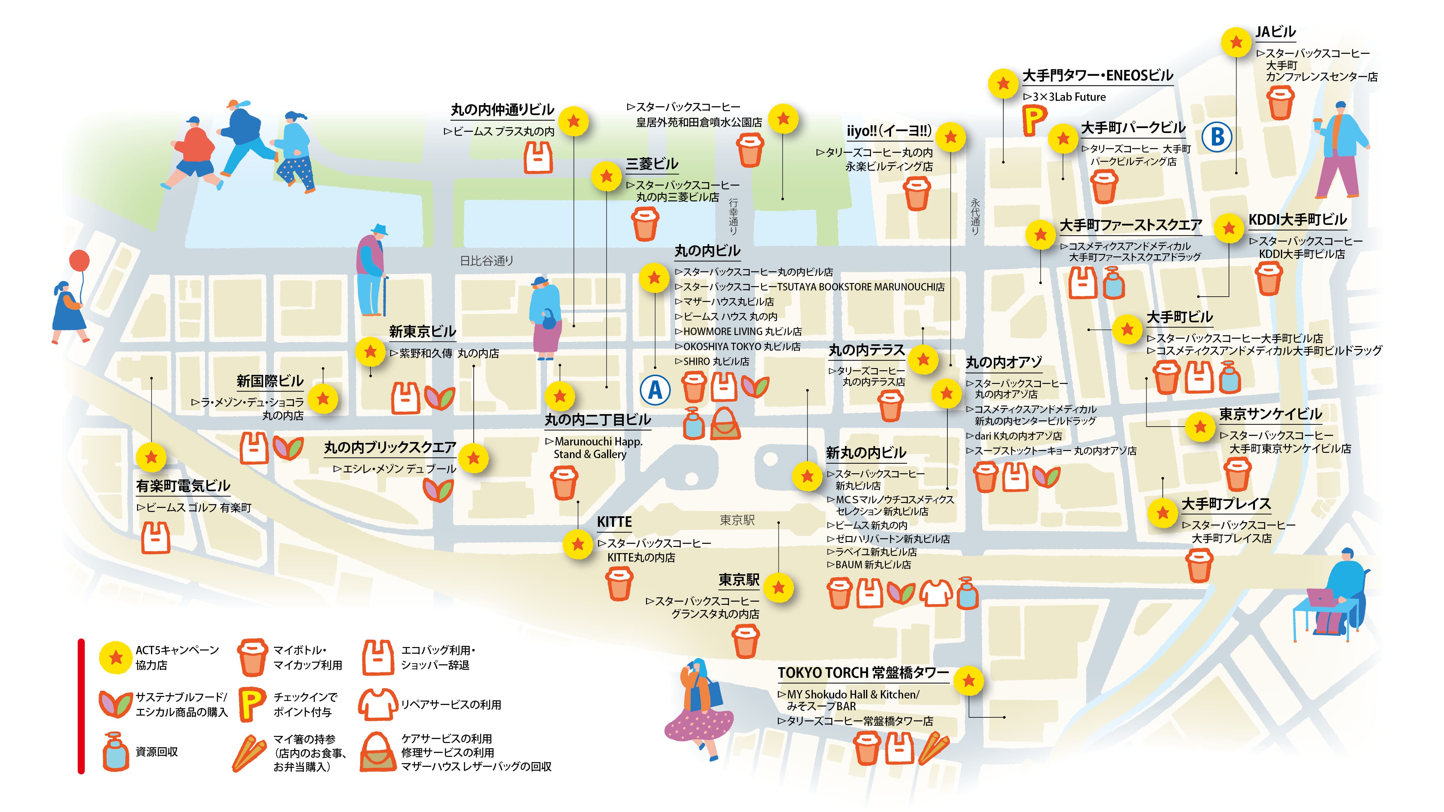 ポイントは対象の店舗やイベントで、SDGsに関するサステナブルなアクションをすることで付与されます。