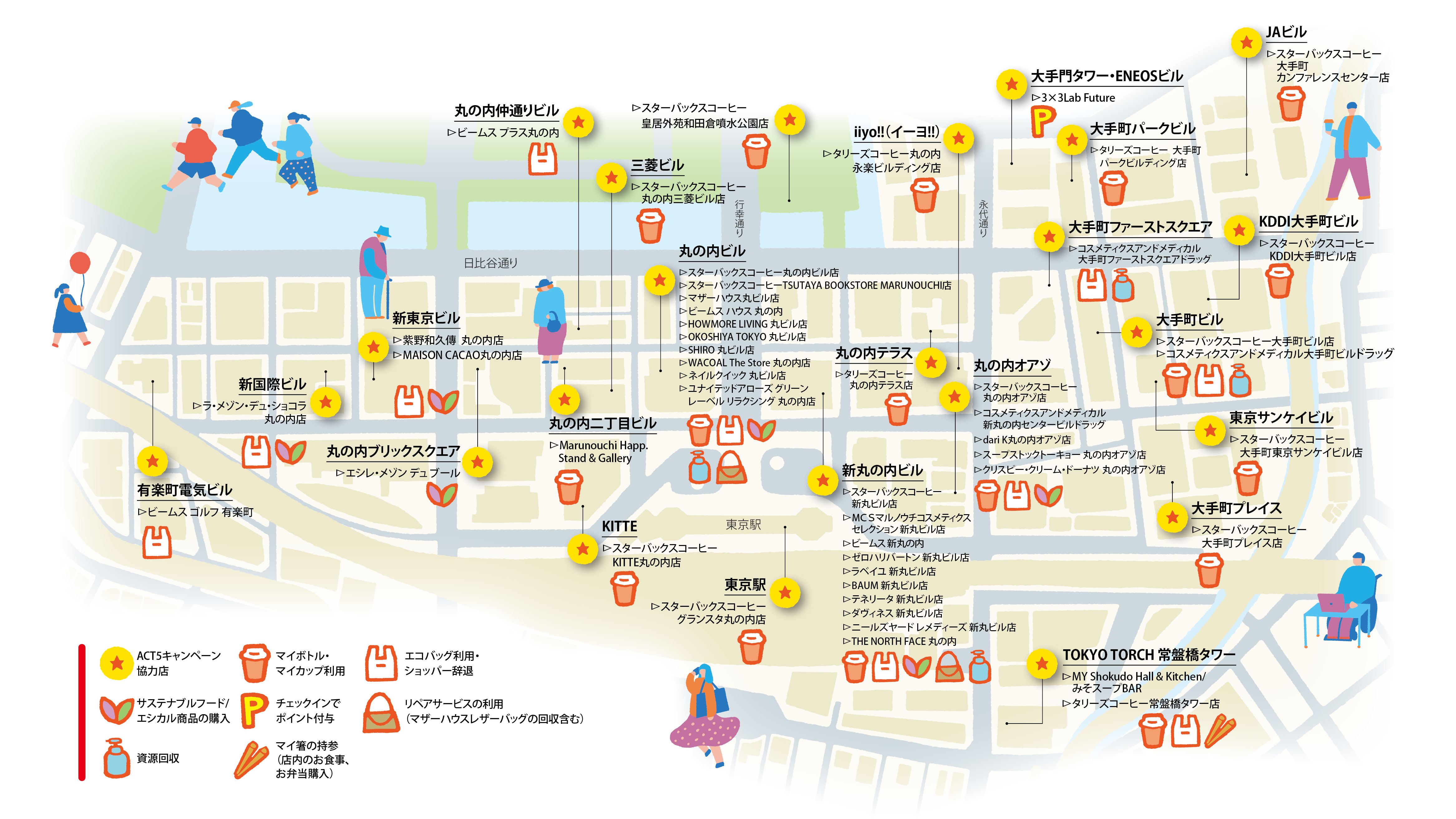ポイントは対象の店舗やイベントで、SDGsに関するサステナブルなアクションをすることで付与されます。